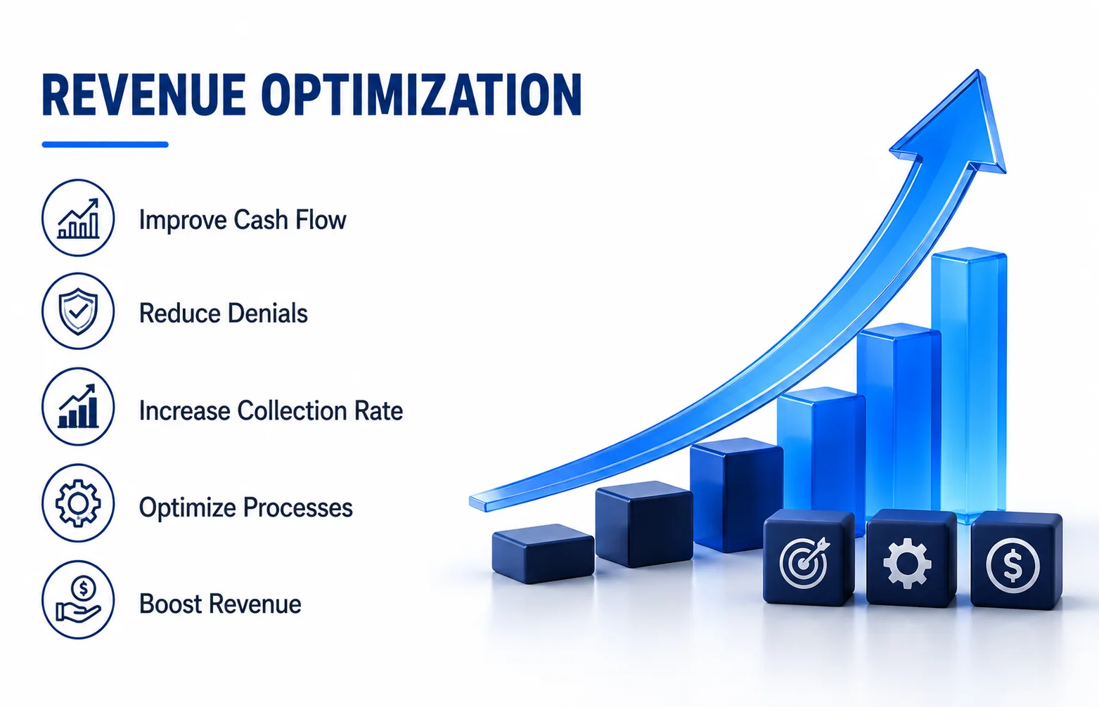 Revenue Optimization: improve cash flow, reduce denials, increase collection rate, optimize processes, boost revenue